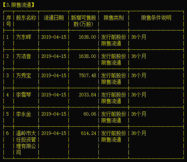 上市剛滿3年東音股份便被借殼，預估值75億的羅欣藥業計劃入主