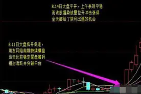 尾盘半小时主力突然拉升股价，是机会还是主力设下圈套？一文揭秘主力尾盘拉升的其中奥秘！值得深思图片
