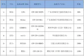 浙江消保委测评吸油烟机，万和、樱花样品性能“垫底”图片
