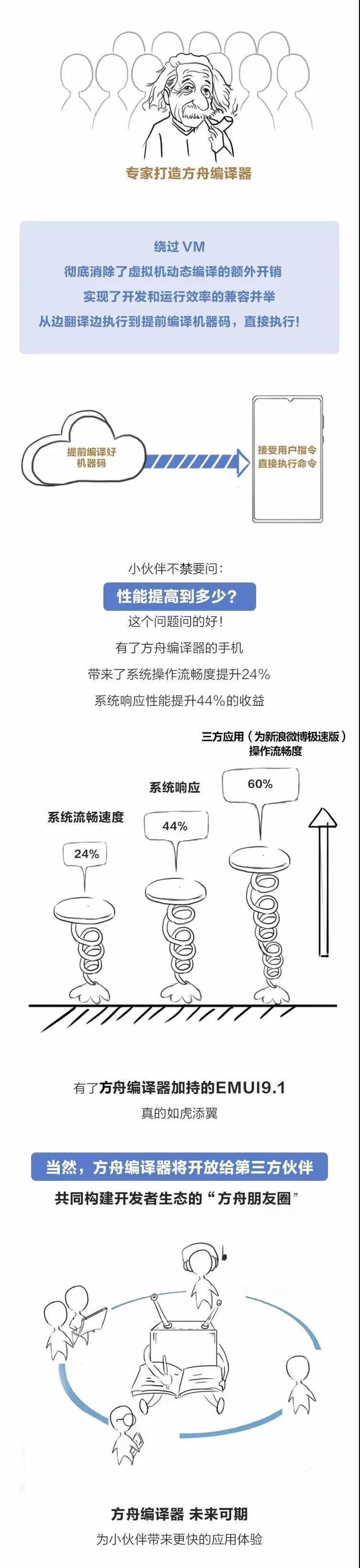 程序员热议的华为方舟编译器是啥？一图看懂