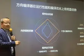 华为王成录：解密方舟编译器和EMUI未来演进方向图片