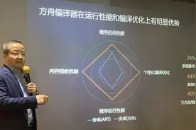 华为王成录：解密方舟编译器和EMUI未来演进方向图片