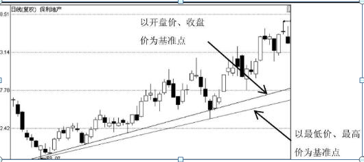 五大正确炒股心态（真正的高手都牢记这8字箴言“善于等待+耐心持有”）