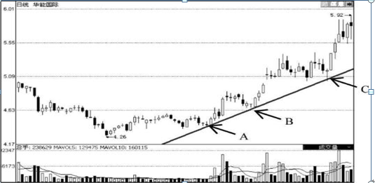 五大正确炒股心态（真正的高手都牢记这8字箴言“善于等待+耐心持有”）