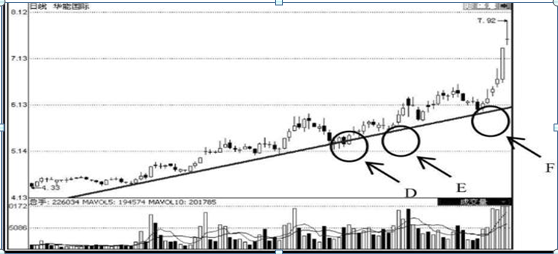 五大正确炒股心态（真正的高手都牢记这8字箴言“善于等待+耐心持有”）