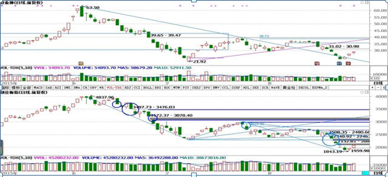 五大正确炒股心态（真正的高手都牢记这8字箴言“善于等待+耐心持有”）