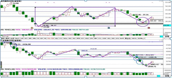 五大正确炒股心态（真正的高手都牢记这8字箴言“善于等待+耐心持有”）