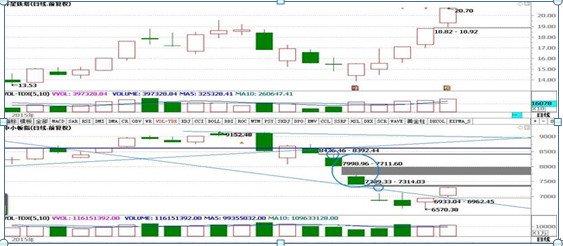 五大正确炒股心态（真正的高手都牢记这8字箴言“善于等待+耐心持有”）