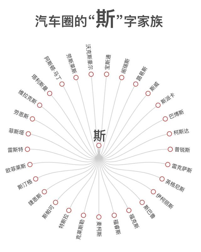 分析了3525个车名，我们终于发现了中国汽车的土味秘密