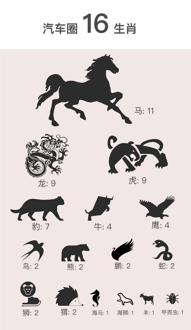 分析了3525个车名，我们终于发现了中国汽车的土味秘密