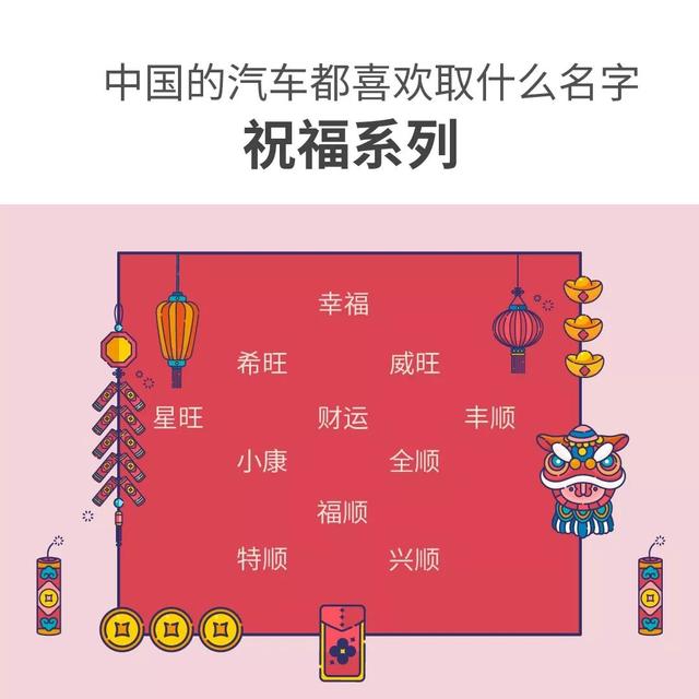 分析了3525个车名，我们终于发现了中国汽车的土味秘密