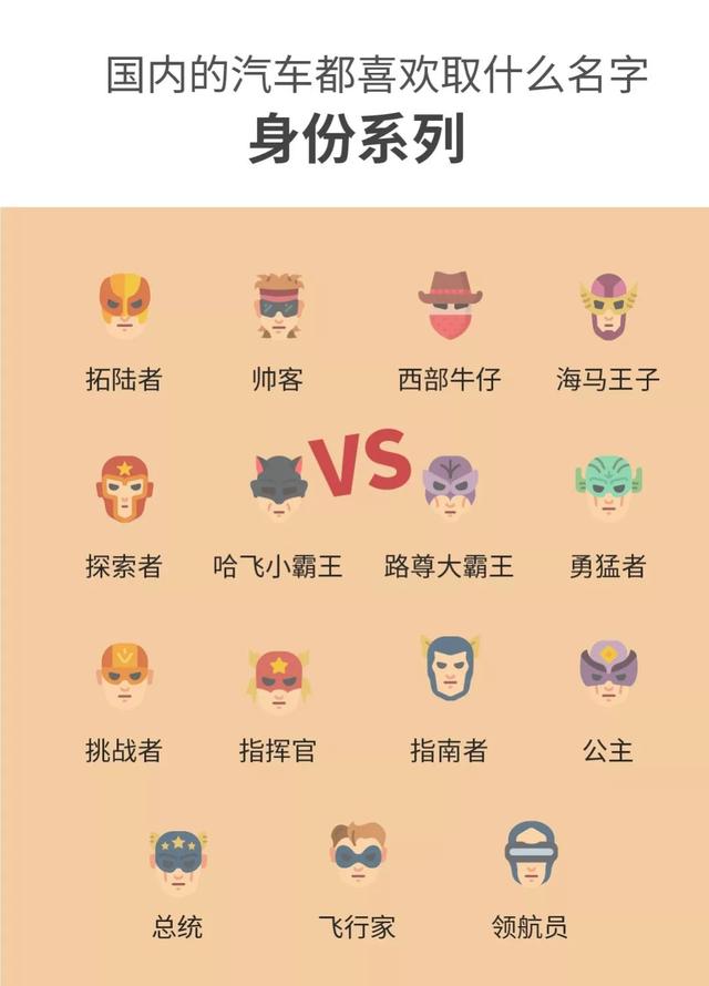 分析了3525个车名，我们终于发现了中国汽车的土味秘密