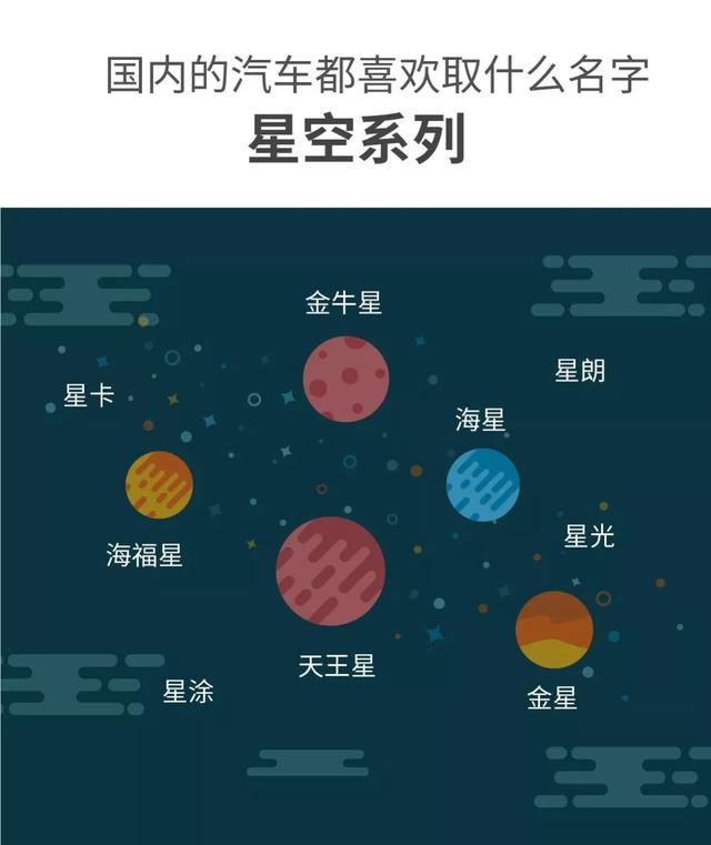 分析了3525个车名，我们终于发现了中国汽车的土味秘密