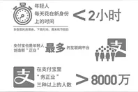 独家调查：9成年轻人网上“务正业”图片