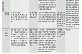 深化住房改革 深圳发布三部征求意见稿图片