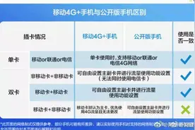 限制用户使用电信和联通的4G网络，中国移动被调查！图片
