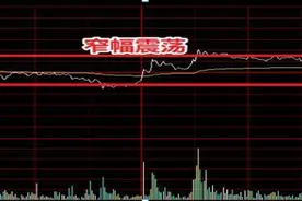 顶尖操盘手揭秘：为什么说尾盘拉升的股票第二天一定会低开，终于有一篇文章讲清楚了，不懂请别炒股图片