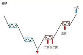 你真的懂挂单吗？九大游资战法之早盘竞价15分钟二买打板+集合竞价量能抓涨停！价值千金！图片