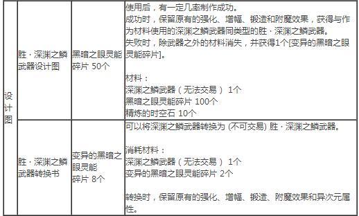 dnf代号希望路线/隐藏boss打法通关攻略 dnf代号希望副本玩法攻略