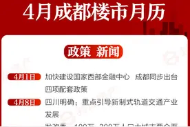 4月楼市月历：成都二手房带看单日超4000人，主城区新盘境遇各不同视频封面