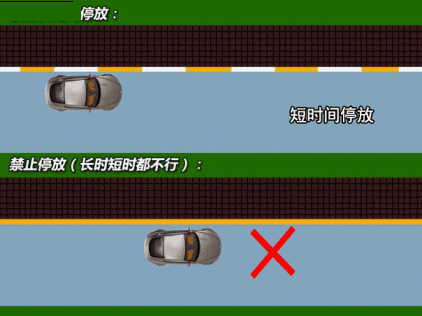 交警指挥手势动图&交通标线、标志图解大全