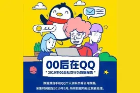 cqy、cdx、zqsg……啥意思？揭秘QQ上的“00后黑话”图片