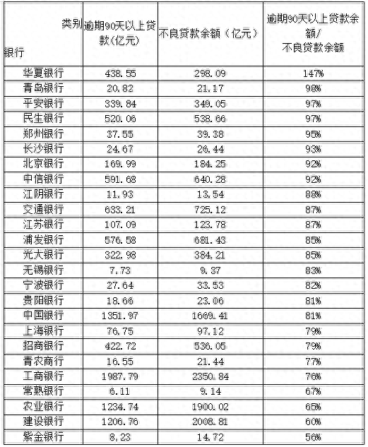 华夏信用卡宽限期几天，华夏信用卡宽限期几天时间是到几点 配图02