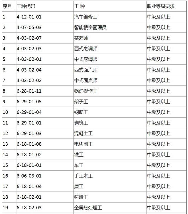 成都积分落户25日开始预约，没有学历也可以！（附满分攻略）