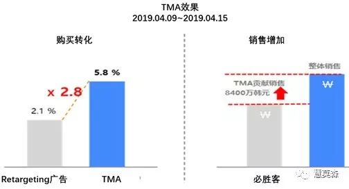 ɹӪԶTMA-ʤ