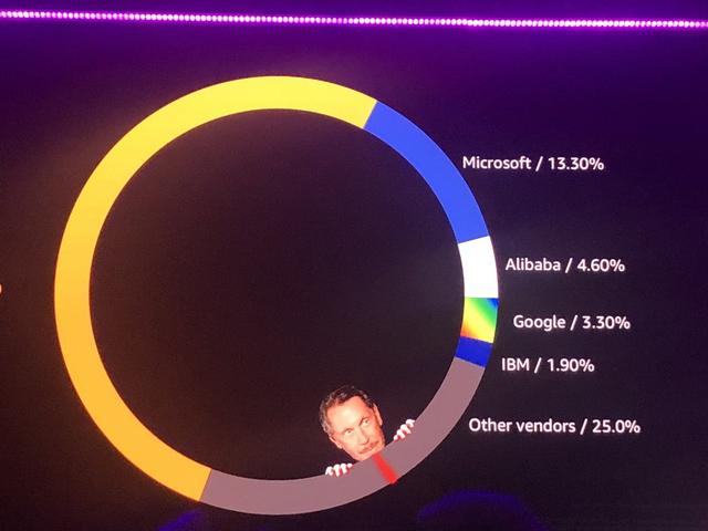 甲骨文股票，甲骨文第一财季财报（甲骨文在中国大裁员背后）