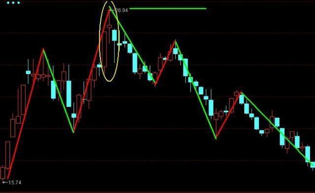 黄昏之星k线图解（“黄昏之星”暗喻股价已经到达顶峰）
