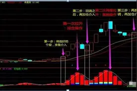 炒股亏了很多钱怎么办，不想再亏下去，那么请你反复牢记“333仓位控制法”加仓减仓一步到位图片