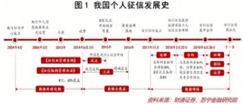 蚂蚁借呗2000逾期申诉，起底个人征信怎么查 配图01