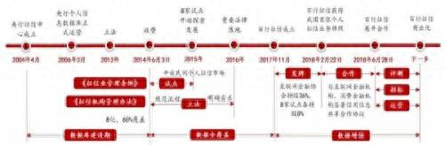 蚂蚁借呗2000逾期申诉，起底个人征信怎么查 配图02