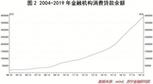 蚂蚁借呗2000逾期申诉，起底个人征信怎么查 配图03