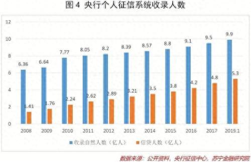 蚂蚁借呗2000逾期申诉，起底个人征信怎么查 配图05