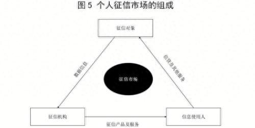 蚂蚁借呗2000逾期申诉，起底个人征信怎么查 配图06