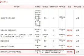 户口簿改户主，申城市民又遇证明“我爸是我爸”难题！数据跑路代替百姓跑腿还得多久？图片