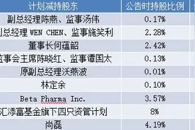 【医药周报】康美药业审计机构被立案调查，两家药企易主国资平台图片