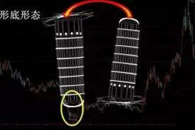 百分之九十股民不知道的抄底信号——塔形底形态呈上涨征兆，真正悟透赚大钱图片
