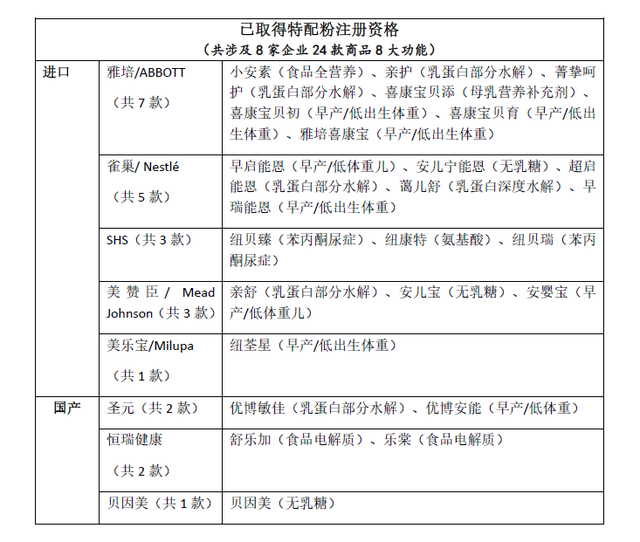 鍥轰綋楗枡鍐掑厖鐗瑰尰濂剁矇娼滃叆鍖婚櫌鍟嗗簵锛岀瀯鍑嗚繃鏁忓┐骞煎効