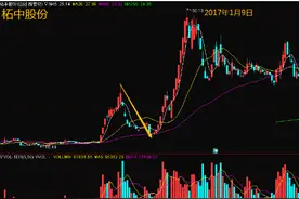 关于主力砸盘的固定铁律，真正读懂了，你就是股市真正的高手！图片