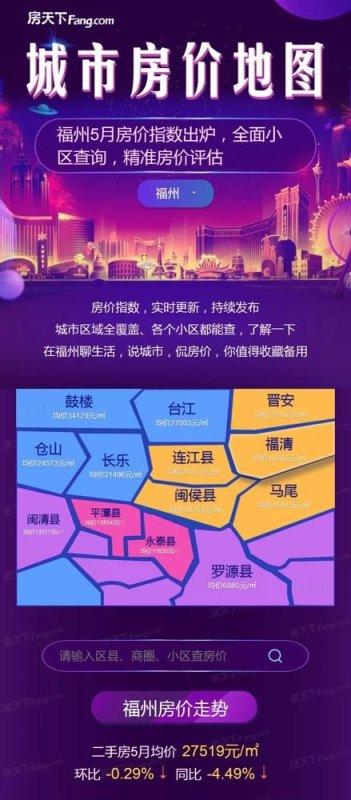 福州上月二手房成交4045套，创近16个月新高！各区县热门小区房价地图出炉！
