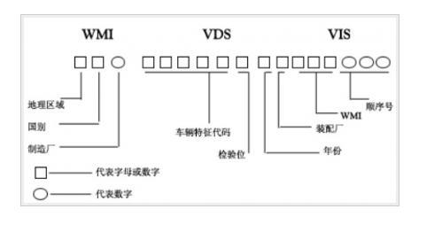 车辆识别码在哪里（车辆识别代号vin）