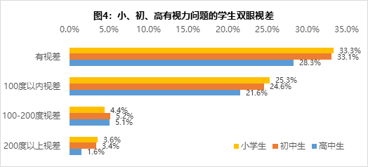 家长们注意！这50款热门网游中三分之一都存在问题！防沉迷措施存在明显缺陷会上瘾伤眼