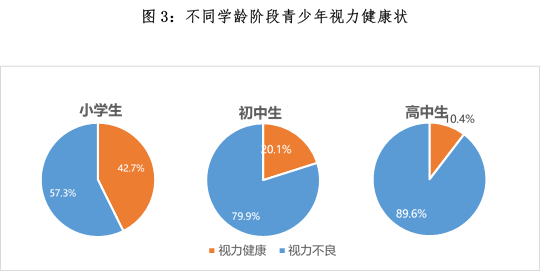 家长们注意！这50款热门网游中三分之一都存在问题！防沉迷措施存在明显缺陷会上瘾伤眼