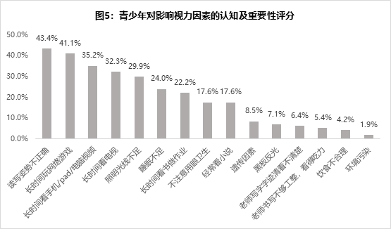 家长们注意！这50款热门网游中三分之一都存在问题！防沉迷措施存在明显缺陷会上瘾伤眼