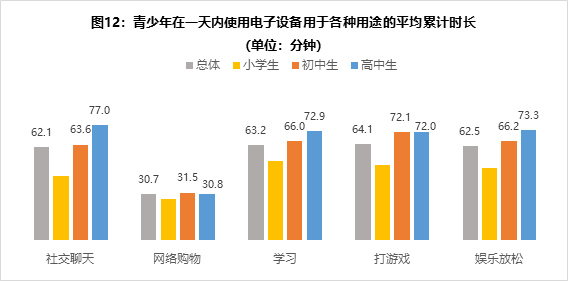 家长们注意！这50款热门网游中三分之一都存在问题！防沉迷措施存在明显缺陷会上瘾伤眼
