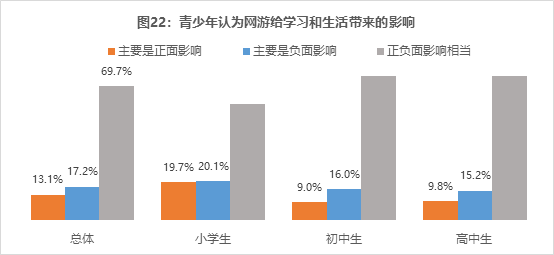 家长们注意！这50款热门网游中三分之一都存在问题！防沉迷措施存在明显缺陷会上瘾伤眼