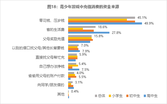 家长们注意！这50款热门网游中三分之一都存在问题！防沉迷措施存在明显缺陷会上瘾伤眼